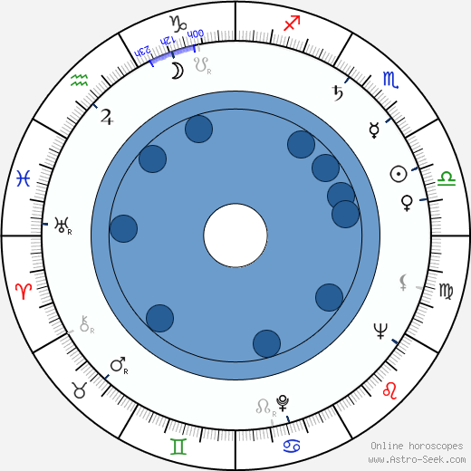 Štěpánka Ranošová wikipedia, biography, birth chart, instagram Štěpánka Ranošová wikipedia, horoscope, astrology, instagram