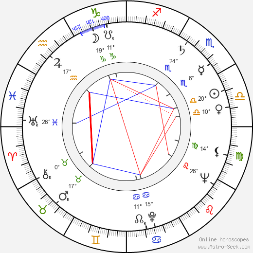Štěpánka Ranošová birth chart, biography, wikipedia 2024, 2025