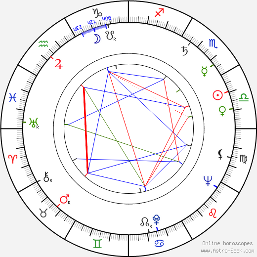 Štěpánka Ranošová birth chart, Štěpánka Ranošová astro natal horoscope, astrology