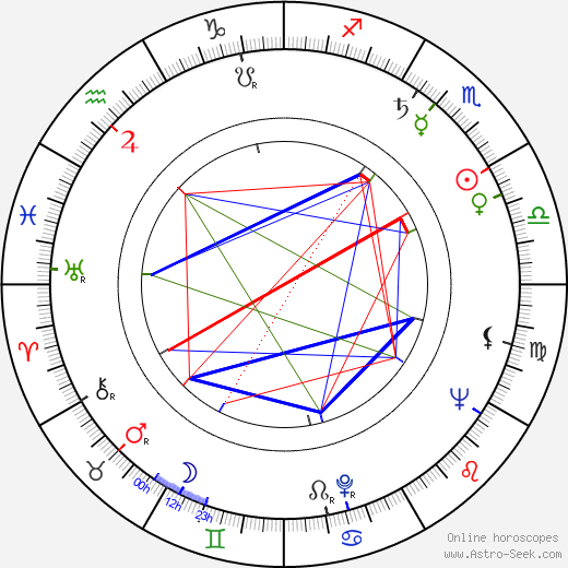 Ted Manson tema natale, oroscopo, Ted Manson oroscopi gratuiti, astrologia