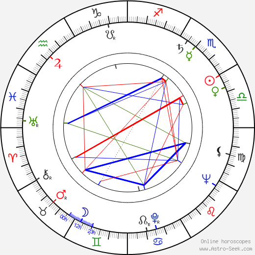 Ted Manson birth chart, Ted Manson astro natal horoscope, astrology