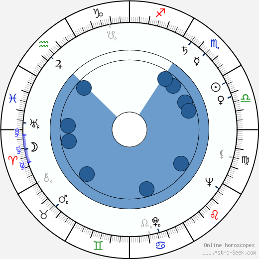Teiji Takahashi horoscope, astrology, sign, zodiac, date of birth, instagram