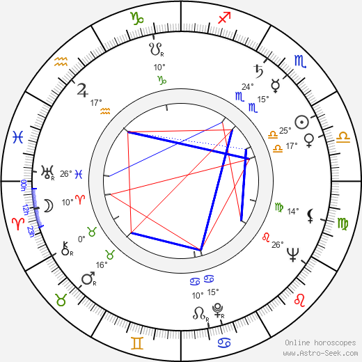 Teiji Takahashi birth chart, biography, wikipedia 2023, 2024