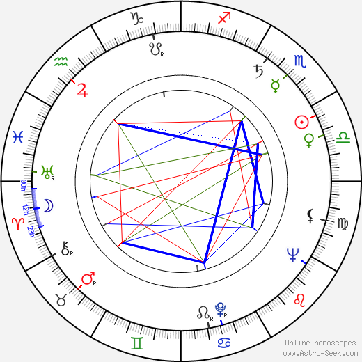 Teiji Takahashi birth chart, Teiji Takahashi astro natal horoscope, astrology