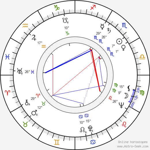 Timo Sarpaneva birth chart, biography, wikipedia 2024, 2025