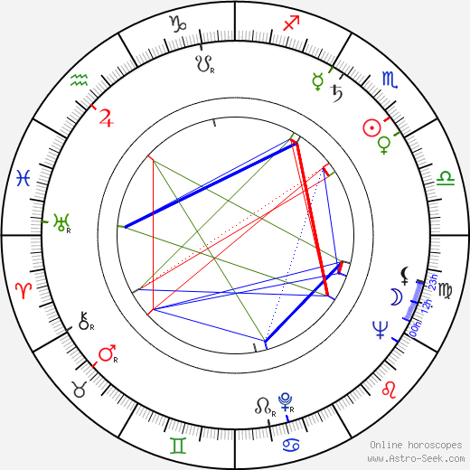 Timo Sarpaneva birth chart, Timo Sarpaneva astro natal horoscope, astrology