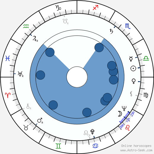 Tom Pevsner wikipedia, horoscope, astrology, instagram