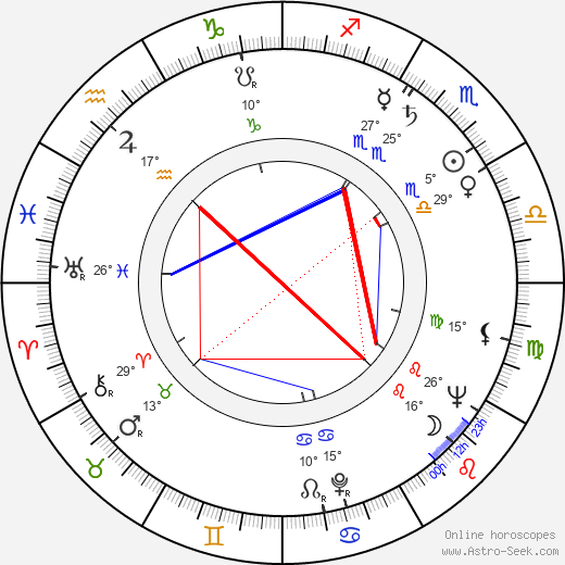 Vladimír Ptáček birth chart, biography, wikipedia 2024, 2025