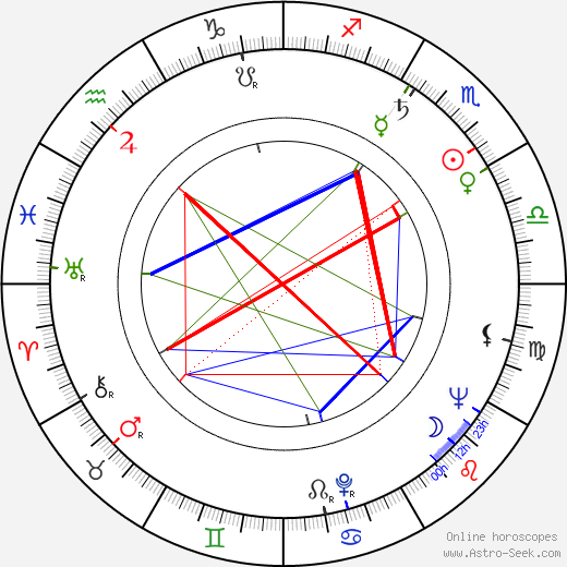 Vladimír Ptáček birth chart, Vladimír Ptáček astro natal horoscope, astrology