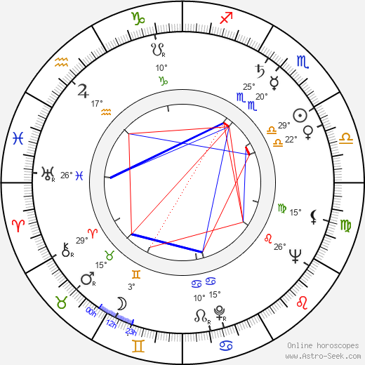 William E. LaMothe birth chart, biography, wikipedia 2023, 2024