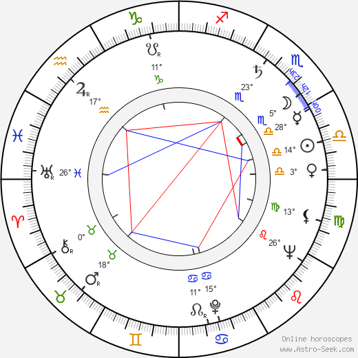 William Greaves birth chart, biography, wikipedia 2024, 2025