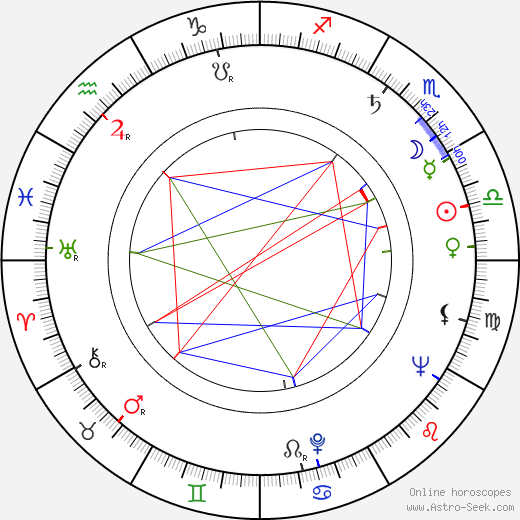 William Greaves birth chart, William Greaves astro natal horoscope, astrology