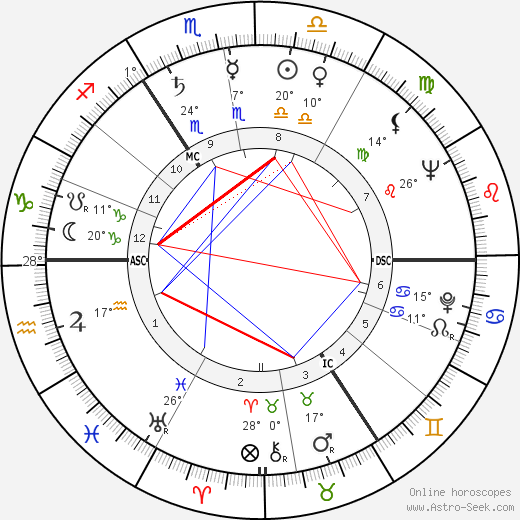 Willy Alberti birth chart, biography, wikipedia 2024, 2025