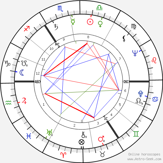 Willy Alberti birth chart, Willy Alberti astro natal horoscope, astrology