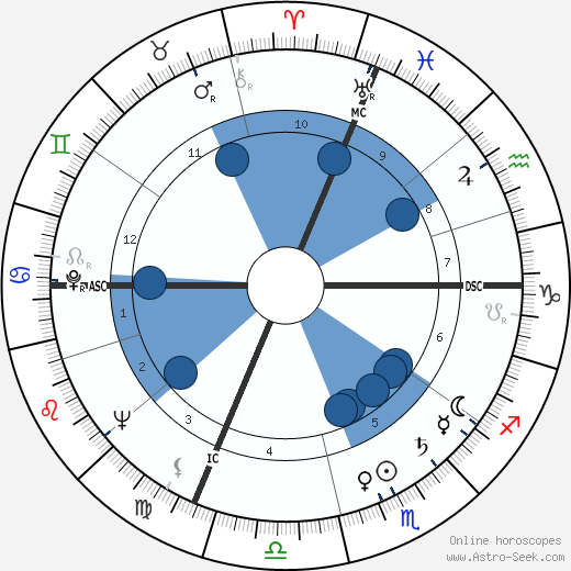 Agop Haira-Bedian wikipedia, horoscope, astrology, instagram