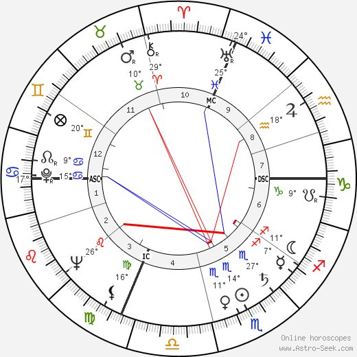 Agop Haira-Bedian birth chart, biography, wikipedia 2024, 2025