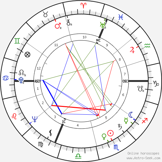 Agop Haira-Bedian birth chart, Agop Haira-Bedian astro natal horoscope, astrology