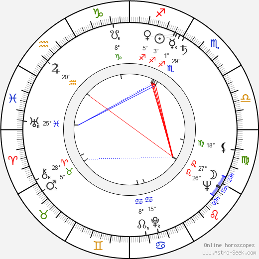 Albert Maysles birth chart, biography, wikipedia 2024, 2025