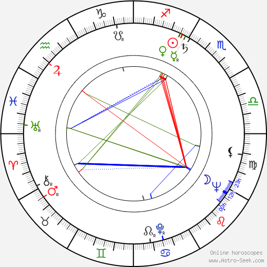 Albert Maysles birth chart, Albert Maysles astro natal horoscope, astrology