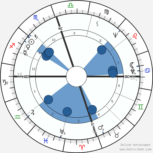 Alice Lon wikipedia, horoscope, astrology, instagram