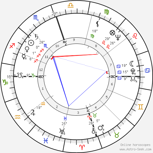 Alice Lon birth chart, biography, wikipedia 2024, 2025