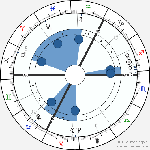 Armand Penverne wikipedia, horoscope, astrology, instagram