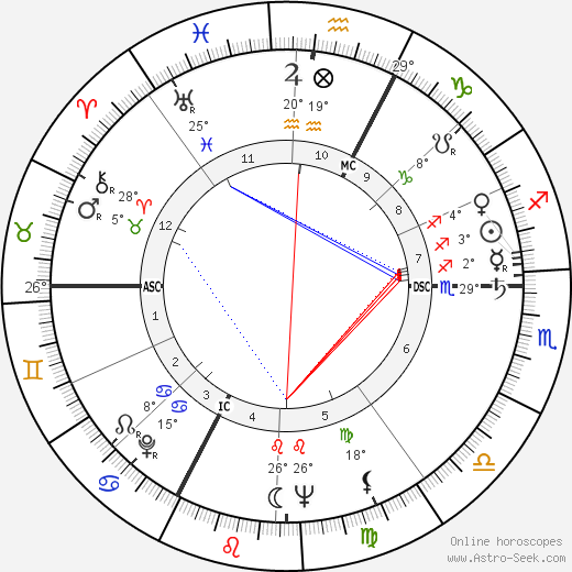 Armand Penverne birth chart, biography, wikipedia 2024, 2025