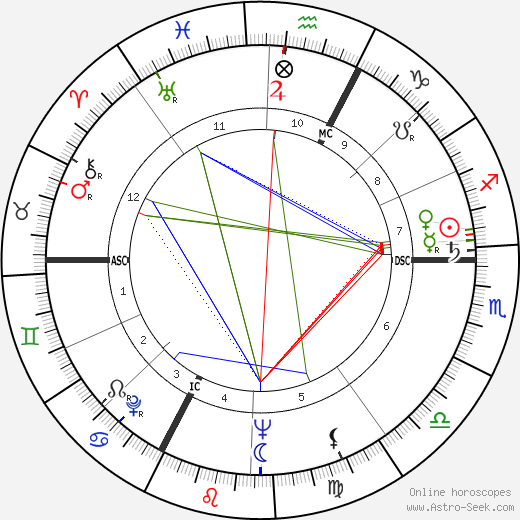 Armand Penverne birth chart, Armand Penverne astro natal horoscope, astrology