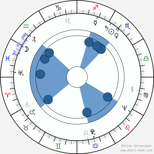Bernard Fein horoscope, astrology, sign, zodiac, date of birth, instagram