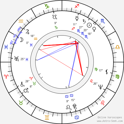 Bernard Fein birth chart, biography, wikipedia 2024, 2025