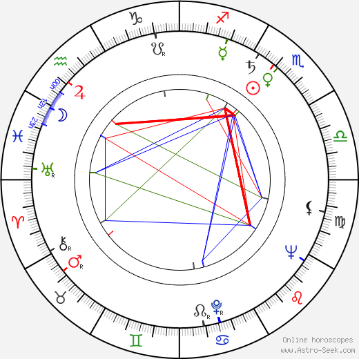 Bernard Fein birth chart, Bernard Fein astro natal horoscope, astrology