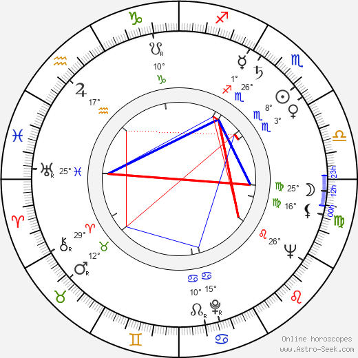 Betsy Palmer birth chart, biography, wikipedia 2024, 2025