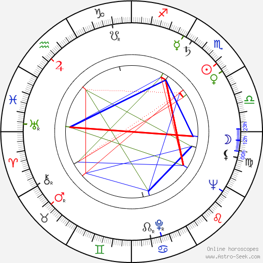 Betsy Palmer birth chart, Betsy Palmer astro natal horoscope, astrology