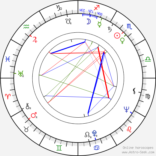 Bogdan Baer birth chart, Bogdan Baer astro natal horoscope, astrology