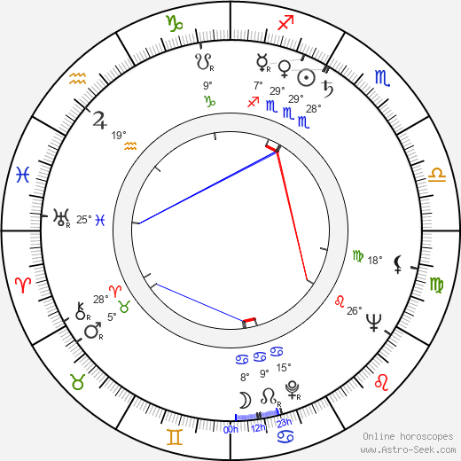 Carl Lee birth chart, biography, wikipedia 2023, 2024