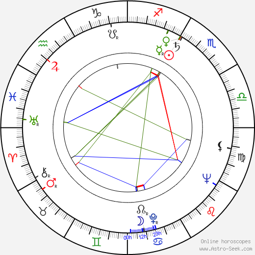 Carl Lee birth chart, Carl Lee astro natal horoscope, astrology