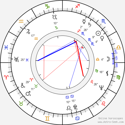 Christiane Lénier birth chart, biography, wikipedia 2023, 2024