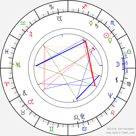 Christiane Lénier birth chart, Christiane Lénier astro natal horoscope, astrology
