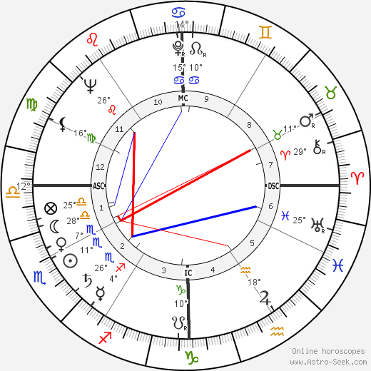 David Paladin birth chart, biography, wikipedia 2023, 2024