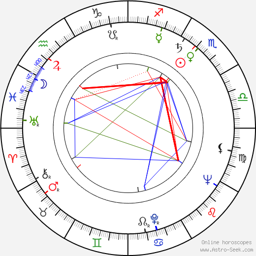 Don Gordon birth chart, Don Gordon astro natal horoscope, astrology