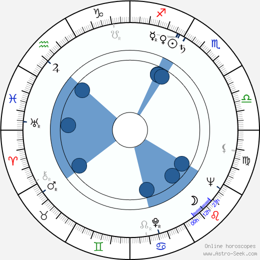 Dušan Perkovic wikipedia, horoscope, astrology, instagram