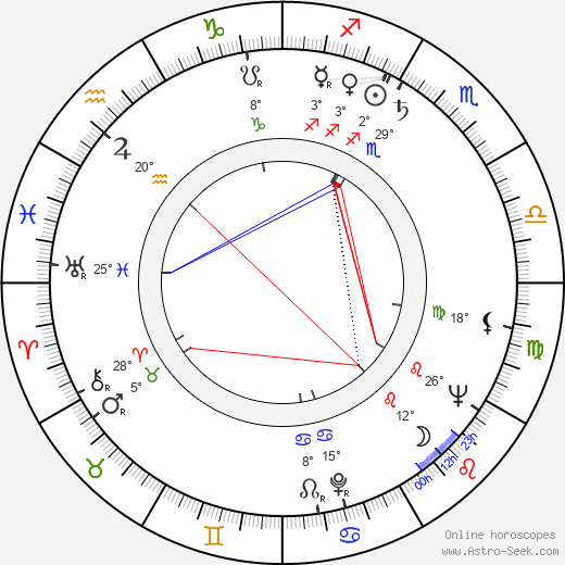 Dušan Perkovic birth chart, biography, wikipedia 2024, 2025