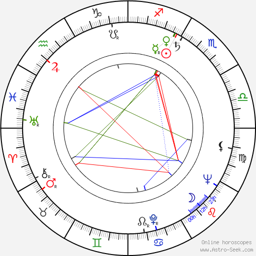 Dušan Perkovic birth chart, Dušan Perkovic astro natal horoscope, astrology