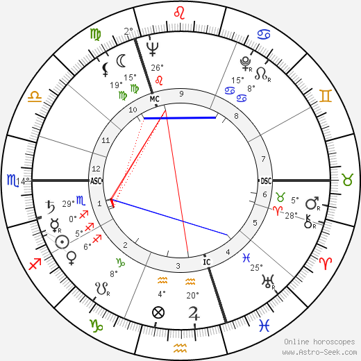 Eberhard von Brauchitsch birth chart, biography, wikipedia 2023, 2024