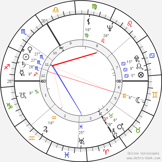 Edouard Leclerc birth chart, biography, wikipedia 2024, 2025