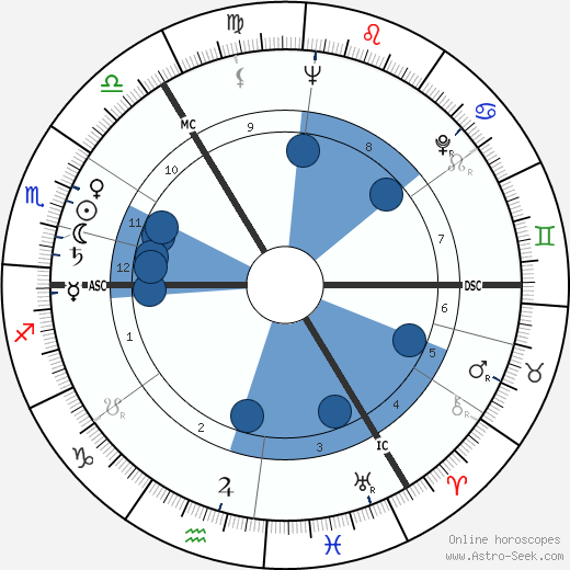 Frank Carson Oroscopo, astrologia, Segno, zodiac, Data di nascita, instagram