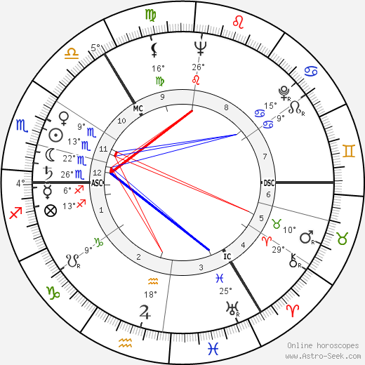 Frank Carson birth chart, biography, wikipedia 2024, 2025