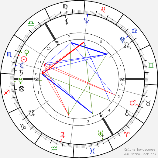 Frank Carson birth chart, Frank Carson astro natal horoscope, astrology