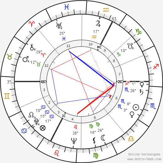 Fulvio Roiter birth chart, biography, wikipedia 2024, 2025