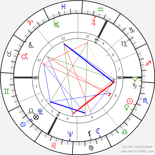 Fulvio Roiter birth chart, Fulvio Roiter astro natal horoscope, astrology